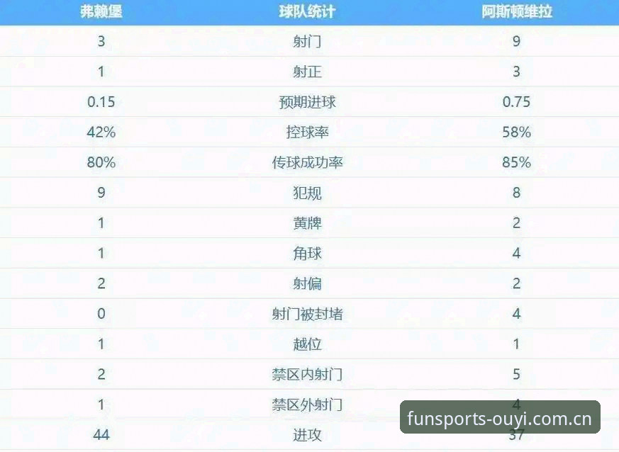 资深用户分享欧联杯决赛复盘：埃梅里600胜之夜，维拉30年冠军荒终结的战术密码